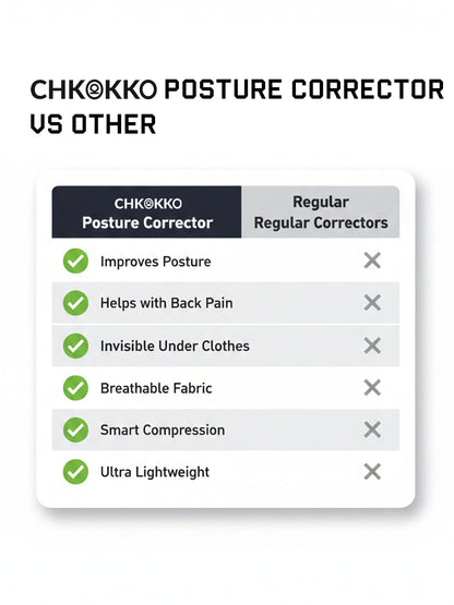 Chkokko Adjustable Posture Corrector for Men & Women – Upper Back & Shoulder Support Brace
